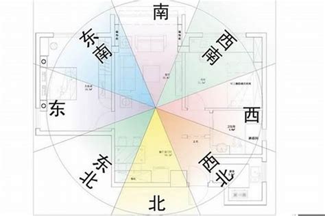 屋企坐向|【風水常識 座向格局】房屋坐向 (坐向、座向、風水擺設、居家風。